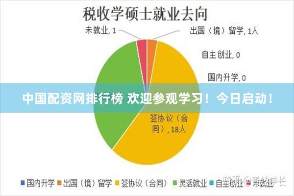 中国配资网排行榜 欢迎参观学习！今日启动！