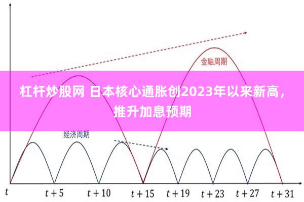 杠杆炒股网 日本核心通胀创2023年以来新高，推升加息预期