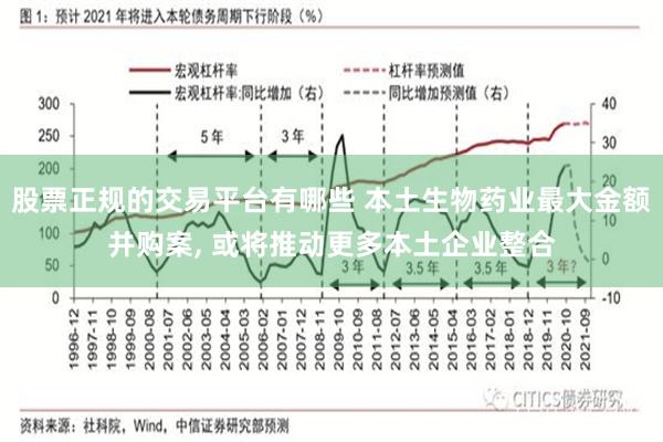 股票正规的交易平台有哪些 本土生物药业最大金额并购案, 或将推动更多本土企业整合