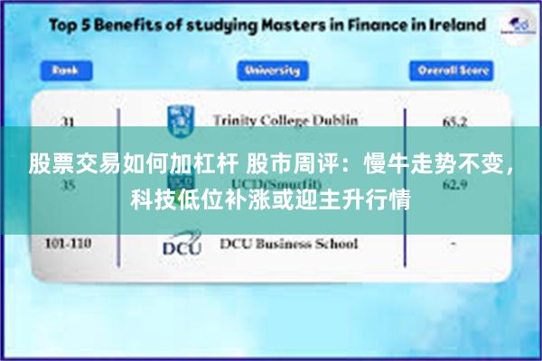股票交易如何加杠杆 股市周评：慢牛走势不变，科技低位补涨或迎主升行情
